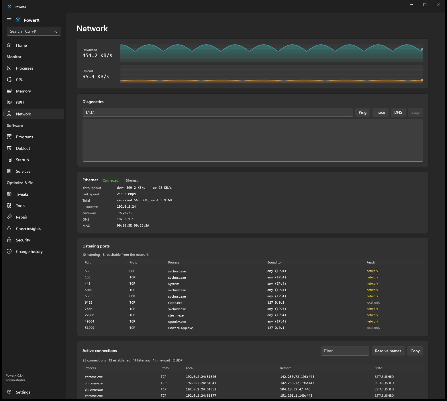 The PowerX Network page: live download and upload charts, adapter details, a listening-ports table showing which ports are reachable from the network, and a per-process connection list.